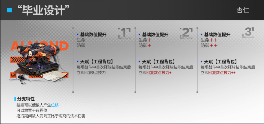 明日方舟杏仁模组评测 明日方舟毕业设计效果介绍