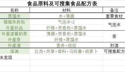 星空食物药物配方有哪些 星空食物药物配方汇总