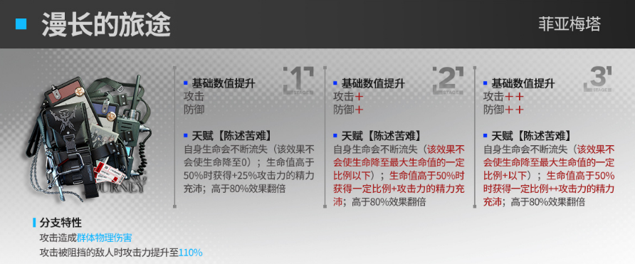明日方舟菲亚梅塔模组效果 明日方舟漫长的旅途效果介绍