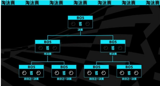 《英雄联盟》S13瑞士轮抽签结果公布：首轮BLG对阵KT