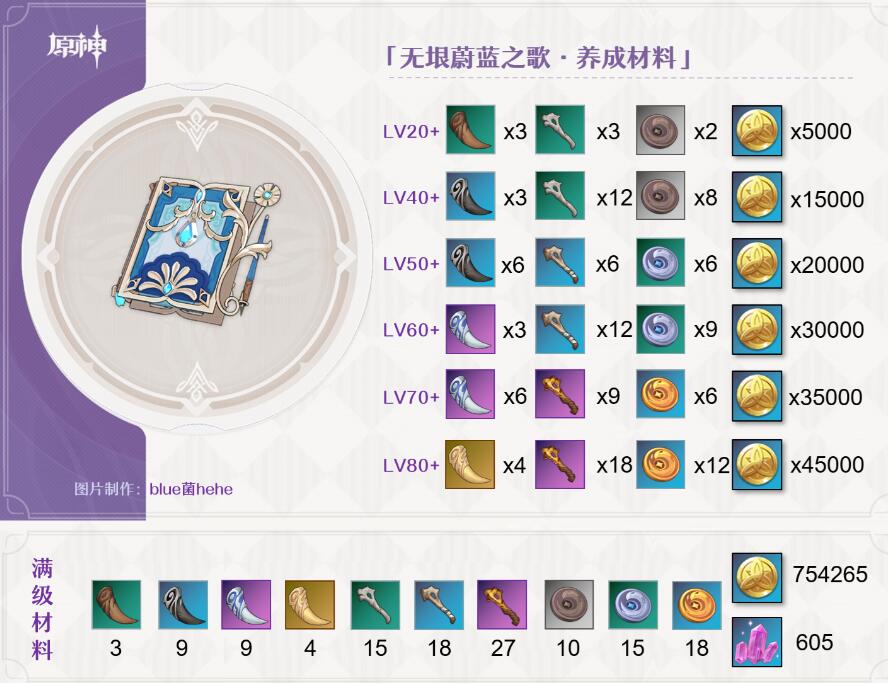 原神无垠蔚蓝之歌怎么样 原神无垠蔚蓝之歌评测