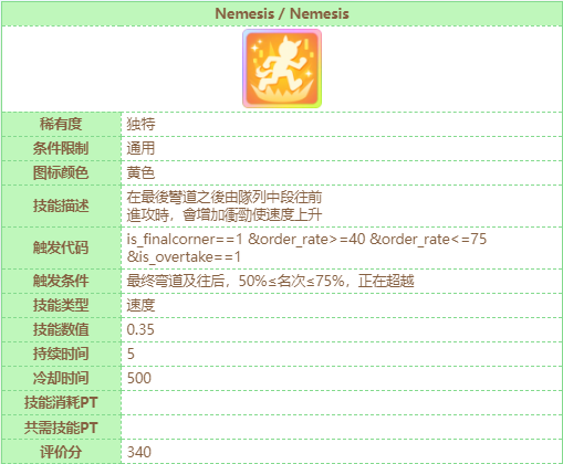 闪耀优俊少女成田大进继承哪些固有 赛马娘成田大进种马继承推荐