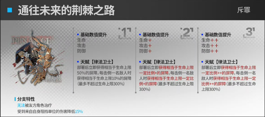 明日方舟斥罪模组效果 明日方舟通往未来的荆棘之路效果介绍