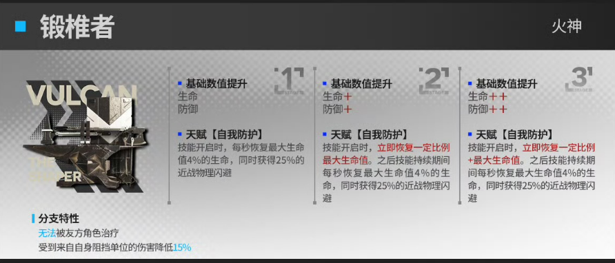 明日方舟火神模组效果 明日方舟锻椎者效果介绍