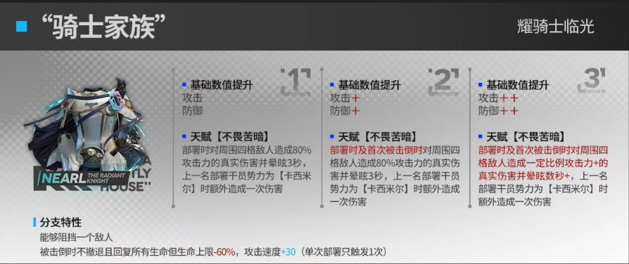 明日方舟耀骑士临光第二模组效果 明日方舟骑士家族效果介绍