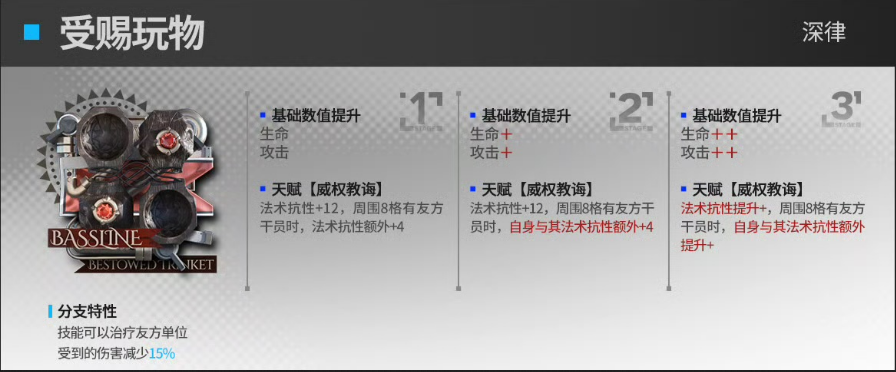 明日方舟深律模组效果 明日方舟受赐玩物效果介绍