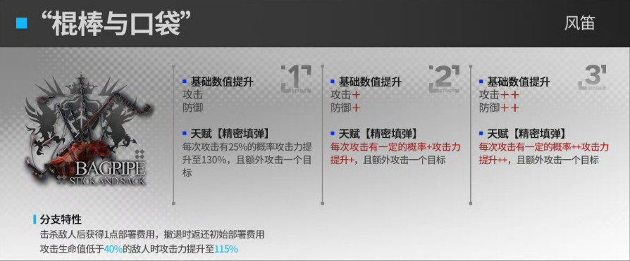 明日方舟风笛第二模组效果 明日方舟棍棒与口袋效果介绍