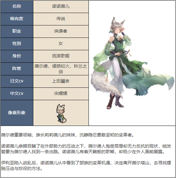铃兰之剑诺诺薇儿怎么样 铃兰之剑诺诺薇儿技能介绍