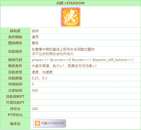 闪耀优俊少女醒目飞鹰继承哪些固有 赛马娘醒目飞鹰种马继承推荐