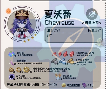 原神夏沃蕾突破材料是什么 原神夏沃蕾突破材料一览