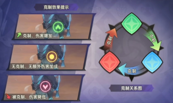 纳萨力克之王属性克制关系 纳萨力克之王属性克制效果