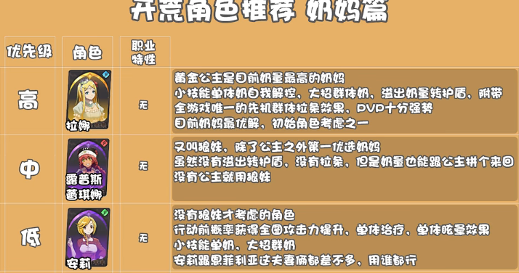 纳萨力克之王奶妈角色推荐 纳萨力克之王奶妈开荒角色节奏榜