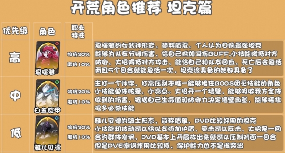 纳萨力克之王坦克角色推荐 纳萨力克之王坦克开荒角色节奏榜