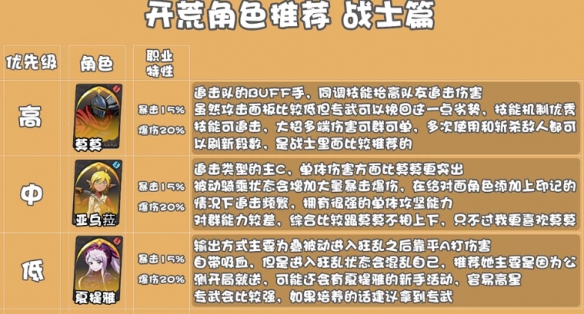 纳萨力克之王战士角色推荐 纳萨力克之王战士开荒角色节奏榜