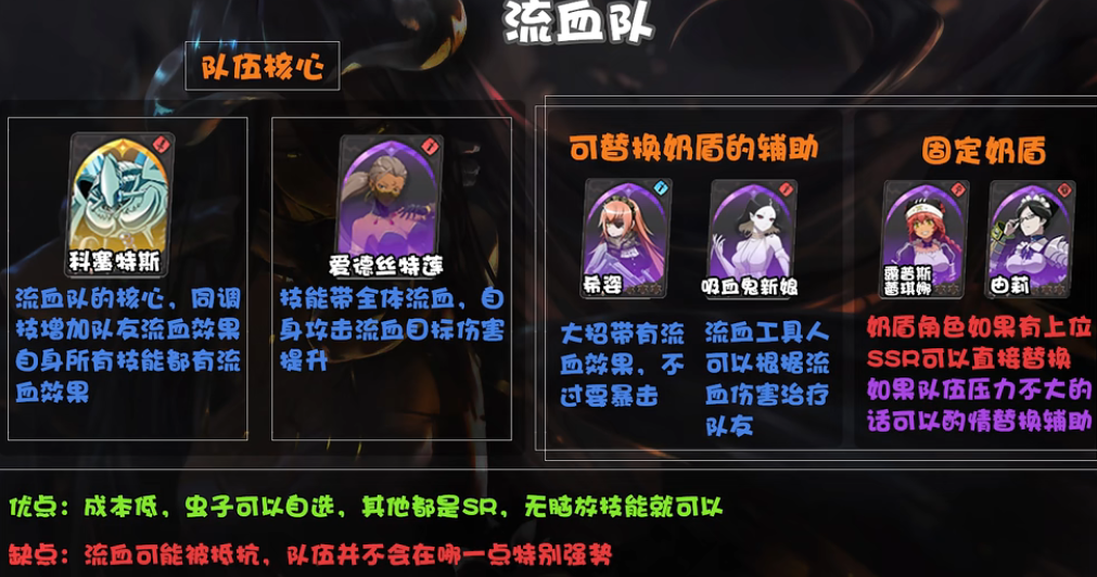 纳萨力克之王流血队阵容推荐 纳萨力克之王流血队开荒阵容