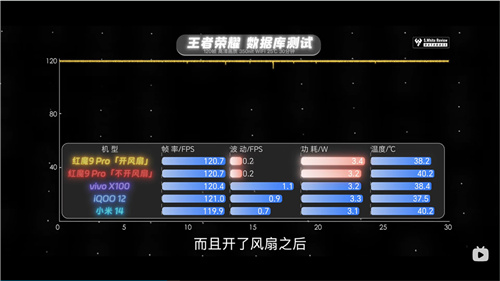 红魔9 Pro带来强悍稳定性能，彰显第三代骁龙8真正实力