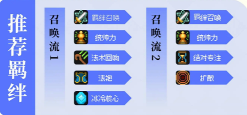元气骑士前传灵魂守卫羁绊怎么搭配 元气骑士前传灵魂守卫羁绊推荐