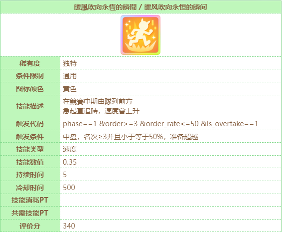 闪耀优俊少女花嫁气槽继承哪些固有 赛马娘花嫁气槽种马继承推荐