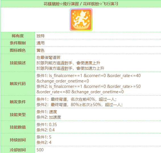 闪耀优俊少女花嫁重炮继承哪些固有 赛马娘花嫁重炮种马继承推荐