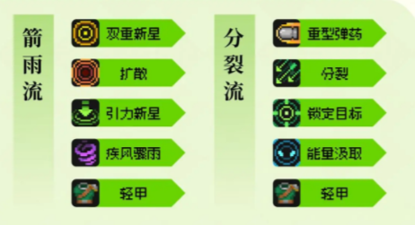 元气骑士前传游侠羁绊怎么搭配 元气骑士前传游侠羁绊推荐