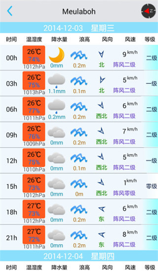 钓鱼潮汐预报