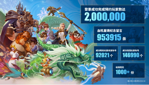 《魔兽世界》国服回归预约人数破200万 大家很热情