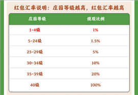 幸福庄园手机版