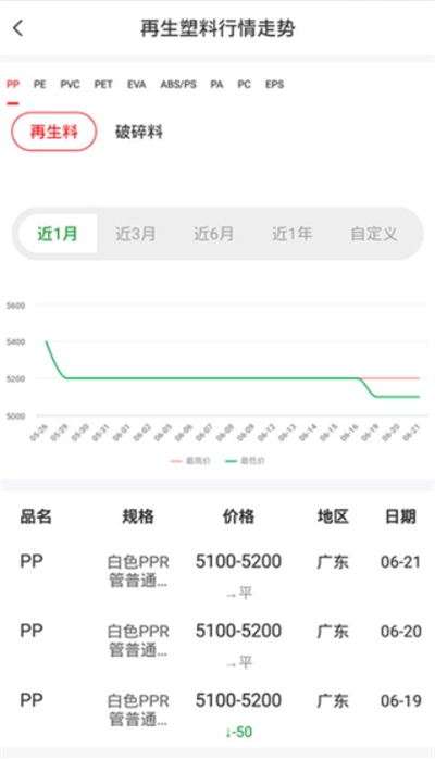 再塑宝