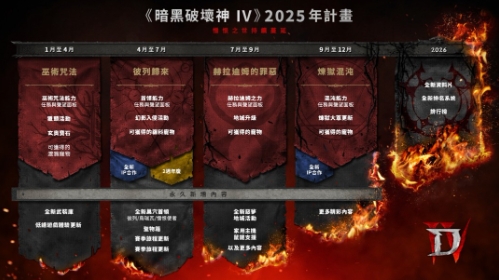 《暗黑破坏神4》2025年未来规划 憎恨时代持续蔓延