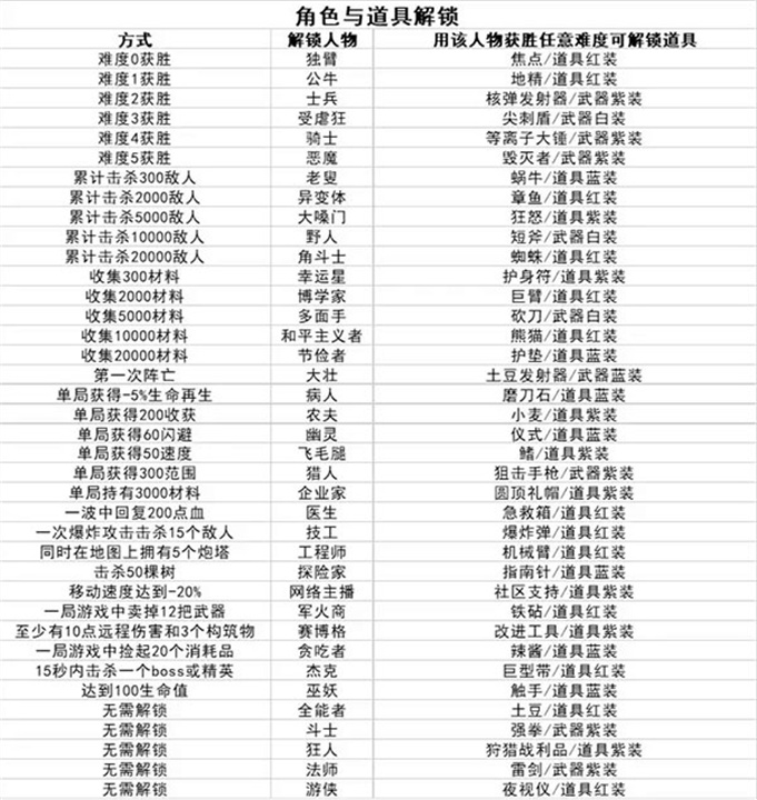 土豆兄弟
