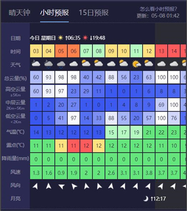 天文通App