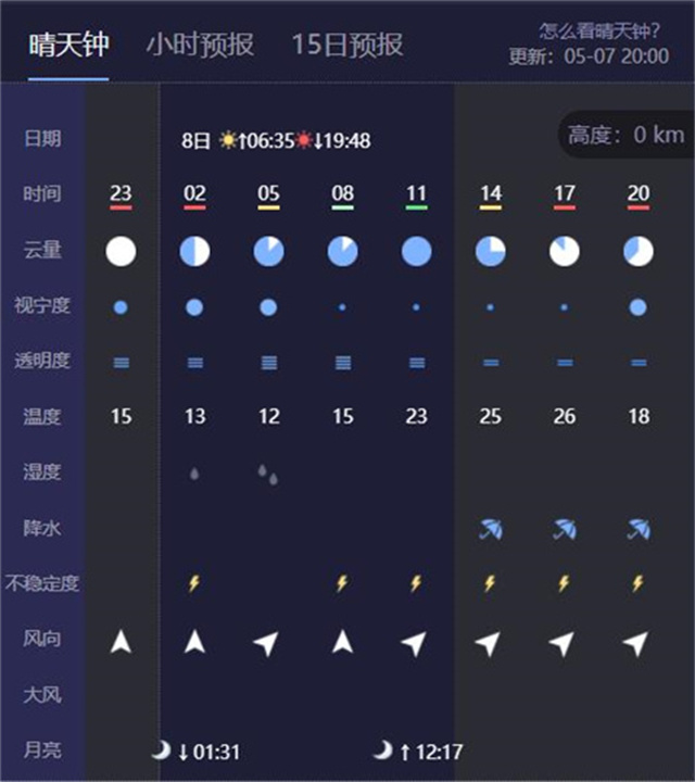 天文通App