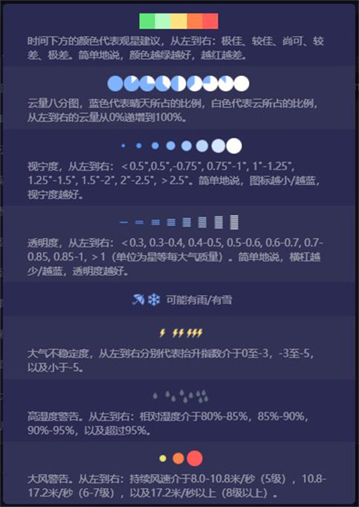 天文通App