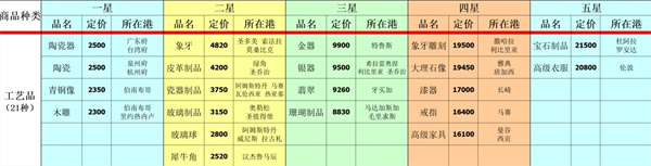 深海星辰