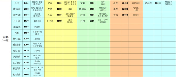 深海星辰