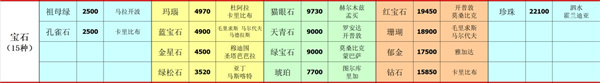 深海星辰