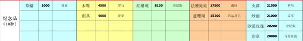 深海星辰