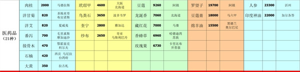 深海星辰
