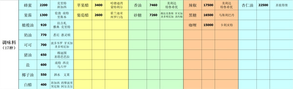 深海星辰