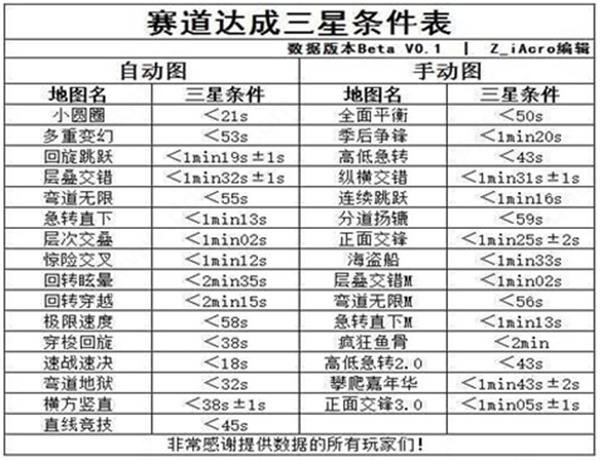 口袋四驱车汉化版