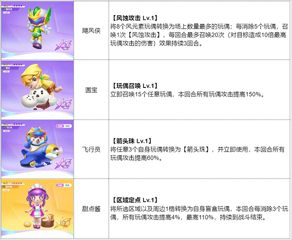 最强潮玩团中文版