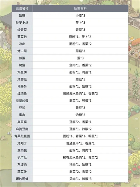 仙山小农汉化版