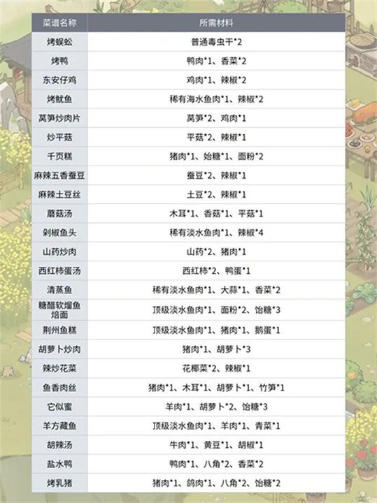 仙山小农汉化版