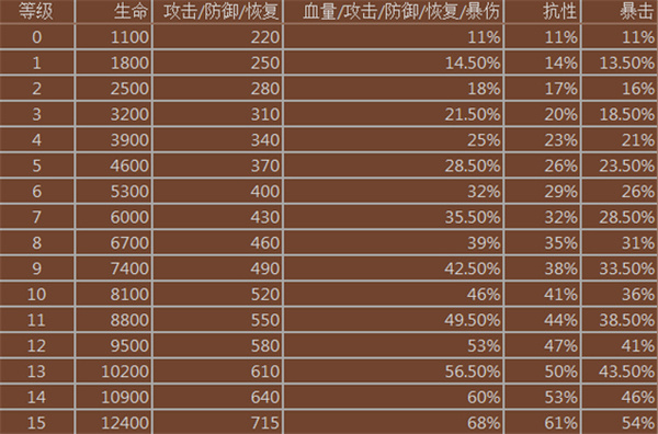 妖怪超级联赛汉化版