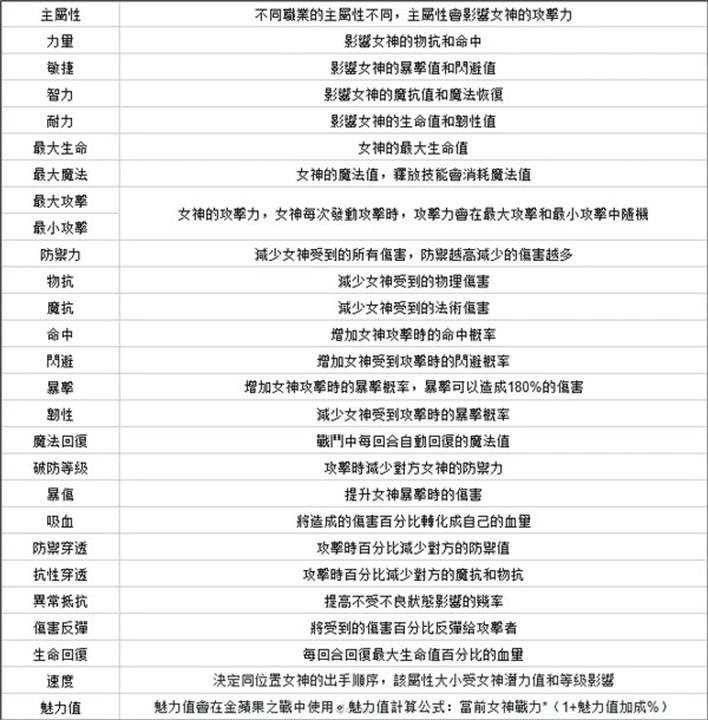 放置女神汉化版