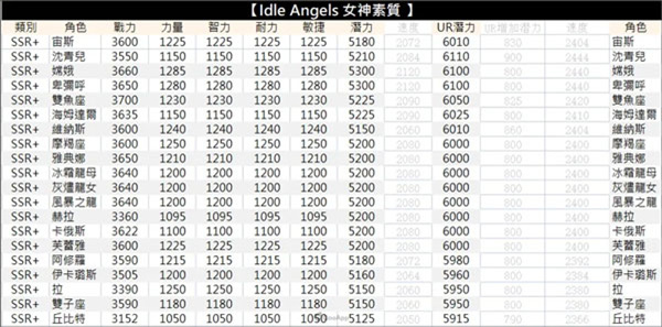 放置女神汉化版