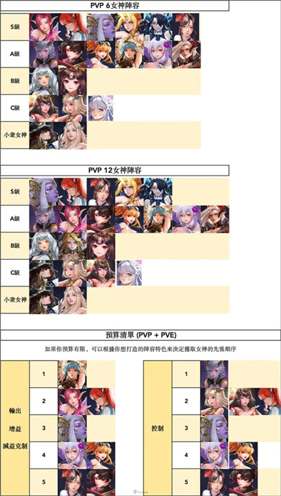 放置女神汉化版
