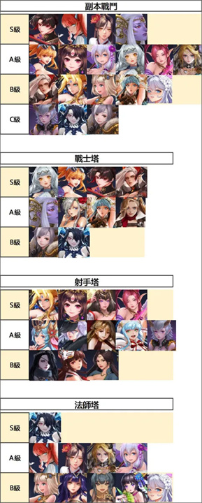 放置女神汉化版