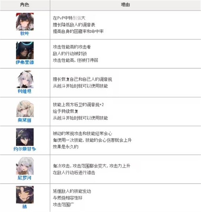 绯色回响中文版