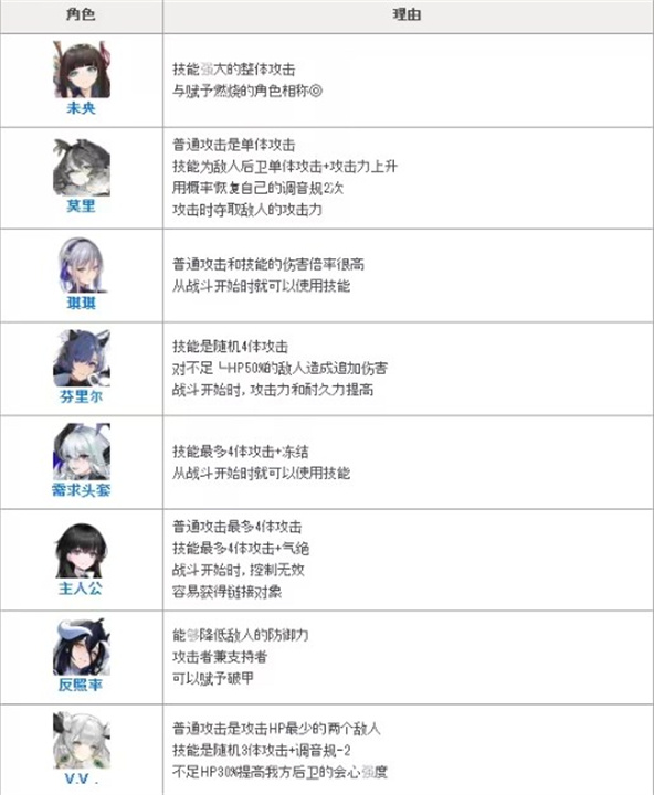绯色回响中文版